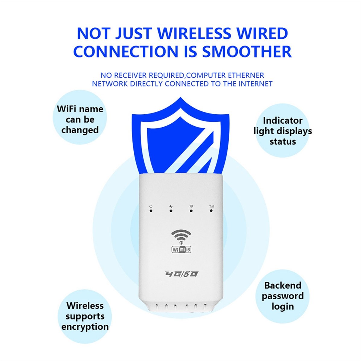 4G 5G Router Sim Slot Wifi 6 - Router CPE Wifi 4G 5G Nirkabel