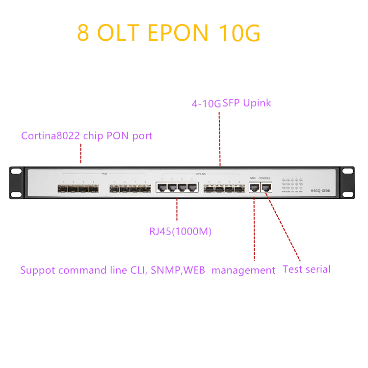 Router With Sfp+ 10G Port - OLT EPON 8 PON RJ45 1000M
